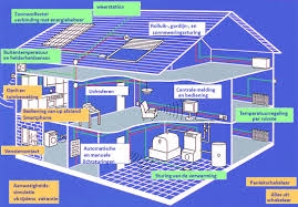 Domoticahuis4